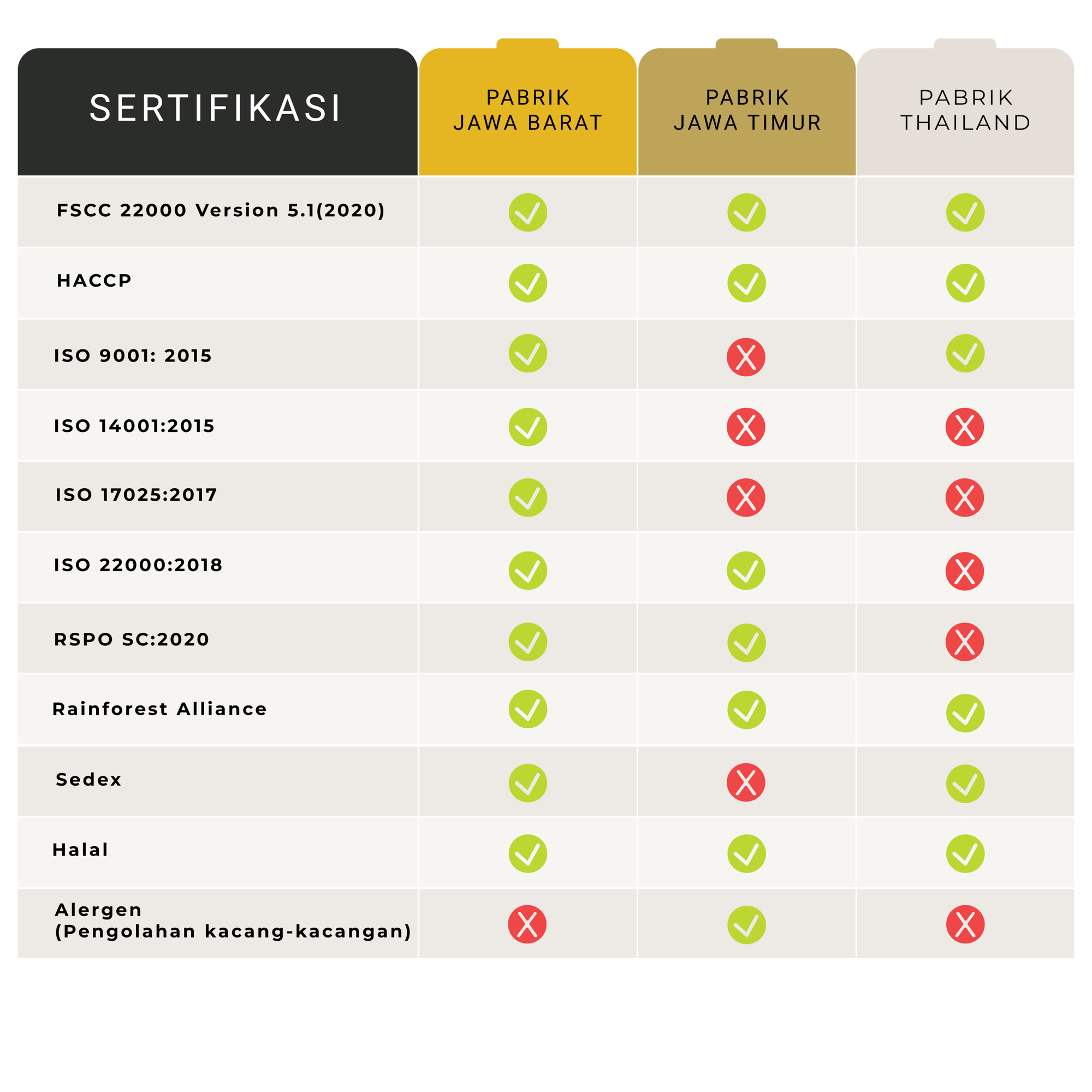 Sertifikasi-ID-WEB-Update