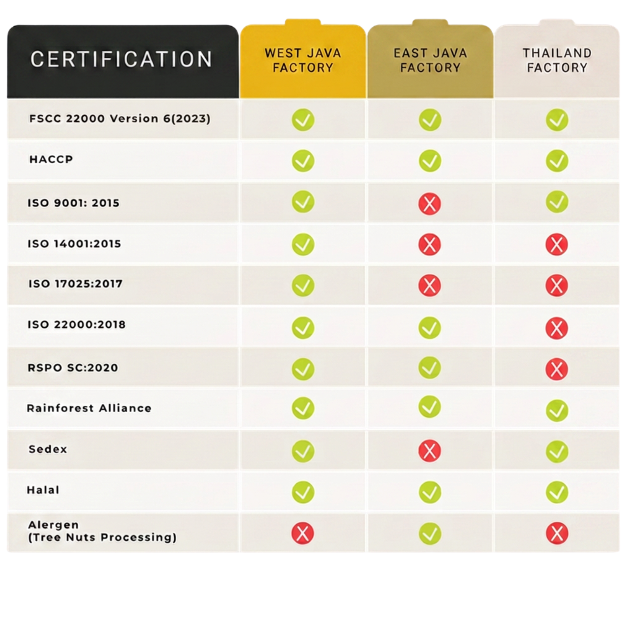Update Certification Text (Row 1) (1)