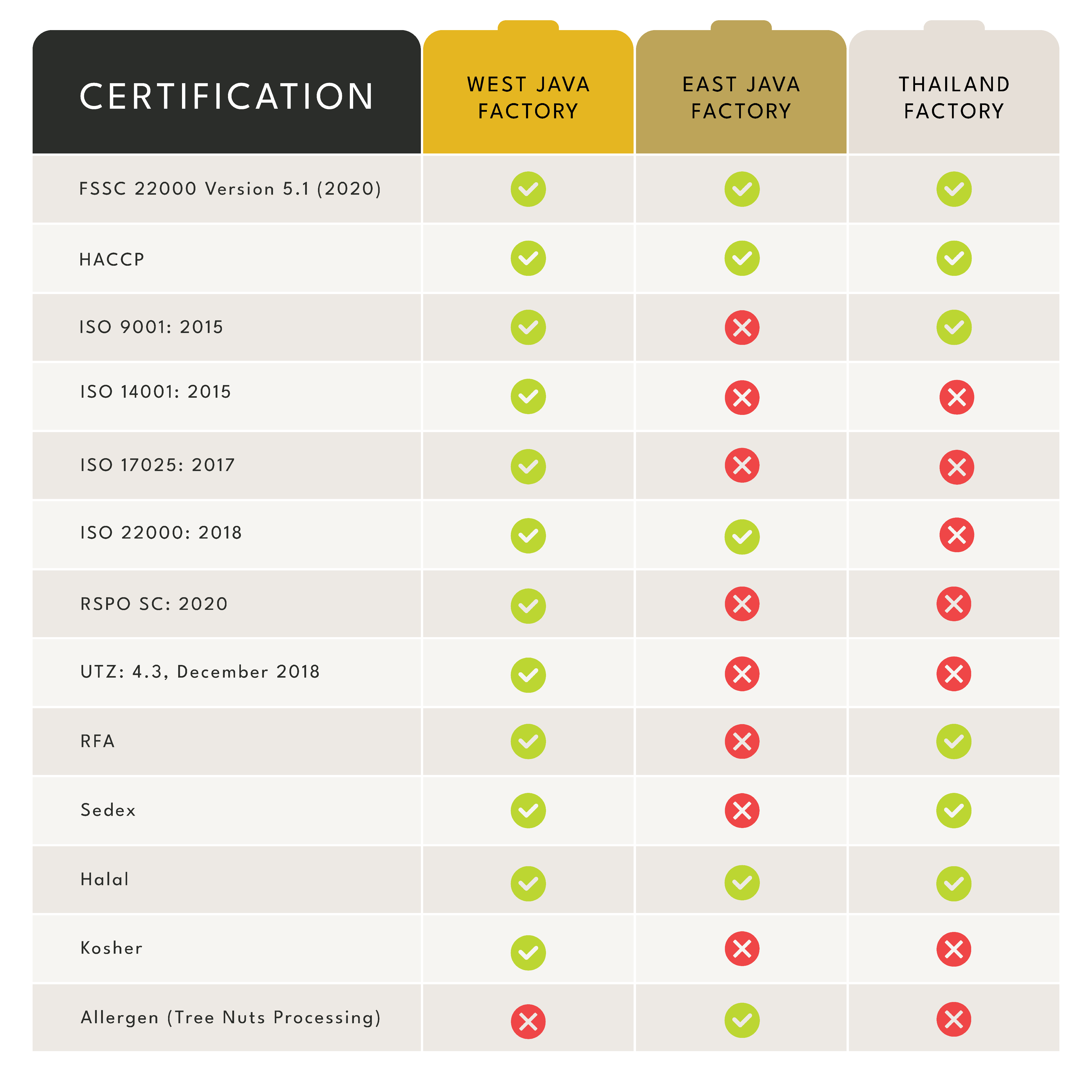 CERTIFICATION UPDATED — FREYA ENG-1 CERTIFICATION UPDATED — FREYA ENG-1