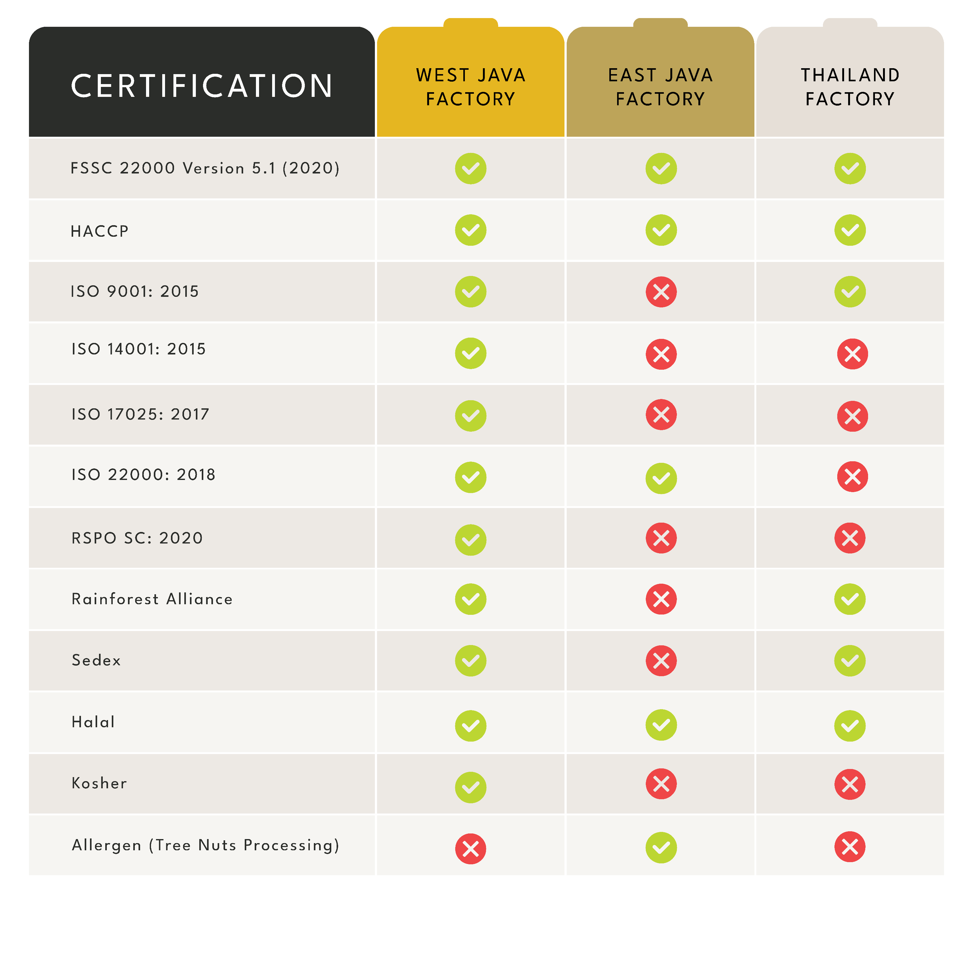 CERTIFICATION UPDATED — FREYA-02 (1)-1